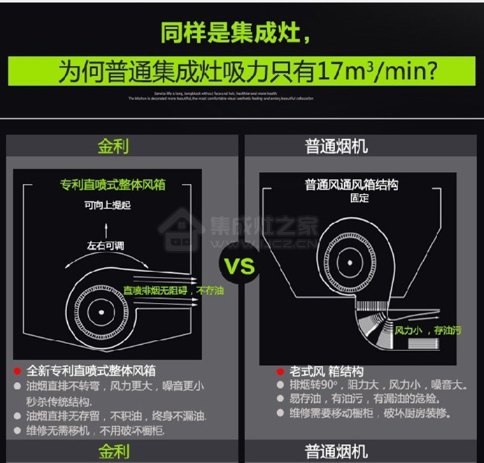 金利集成灶产品解析1