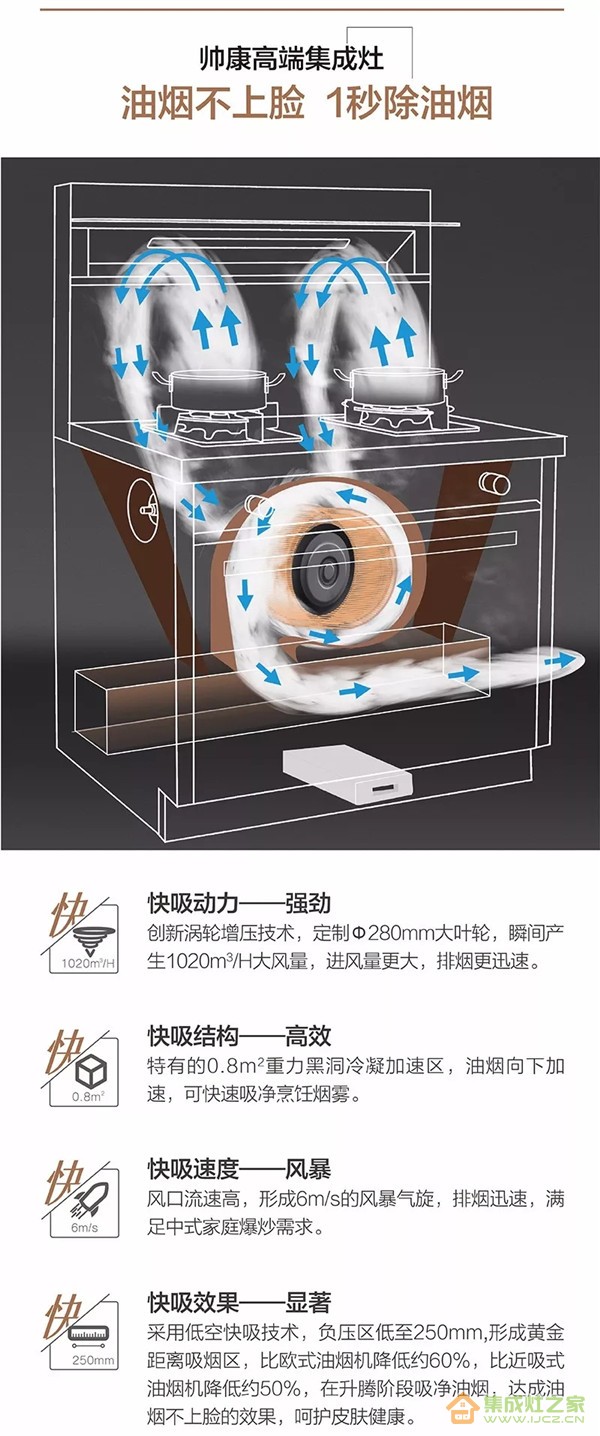 集成灶原理图片