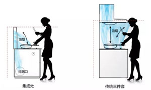 没有<span class=