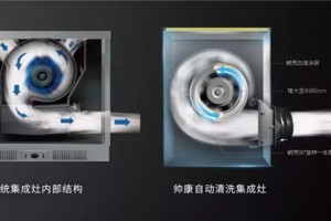 帅康自动清洗集成灶科<span class=