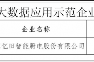 智创未来，实干兴业！亿田再获“浙江省上云标杆企业”及“浙江省大数据应用示范企业”双重<span class=