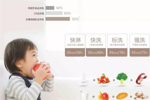 又一世纪难题被攻克，饭后到底谁洗碗再也不用纠结！