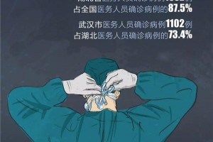 全国战“疫”已经打响！<span class=