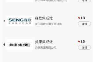 这里有一份2020集成灶十大品牌投票攻略，速速来为你的idol打榜