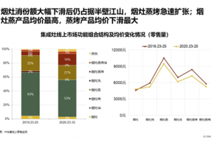 年中小结：集成灶市场变成什么样了？