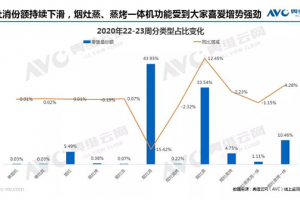疫情发展对集成灶行业造成怎样的影响