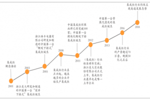 换掉你的油烟机吧！有集成灶就够了
