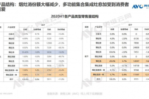 为什么说集成灶的出现是一场厨电革命