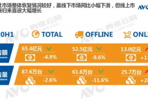 厨电行业低开高走，集成灶商家该如何把握住<span class=