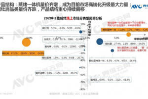 集成灶行业如何玩转<span class=