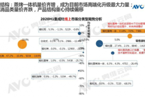 90后成为集成灶<span class=