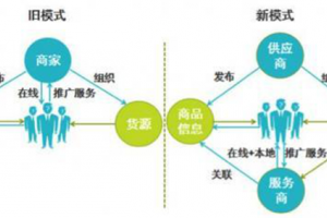 新零售时代下，集成灶行业该如何通过转型突破发展壁垒？