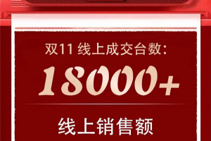 1天破1亿！森歌再获双11双冠王！<span class=