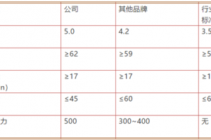 关于浙江<span class=