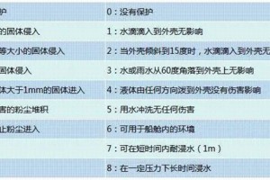 你手机的防水性能真的比<span class=