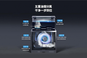 蒸烤一体机哪个品牌好，快把<span class=