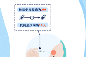 科大集成灶告诉你：新冠疫苗全民免费后，需要注意什么？