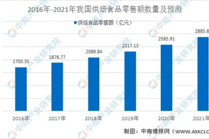 德普凯信：为什么近几年流行「蒸烤一体集成灶」？