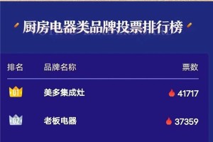 优秀！热烈祝贺美多集成灶荣获“<span class=