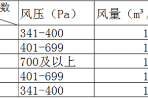 买前必看，史上最全同价位集成灶产品参数对比，差距一目了然