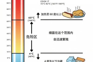 火星一号集成灶温馨提示：一定要谨慎食用隔夜菜