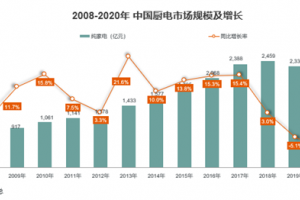 帅丰电器龙头优势渐显，集成市场红利有望持续增长
