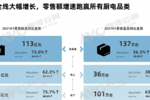 科技创新、标准引领、服务赋能，帅丰集成灶“夺冠”<span class=