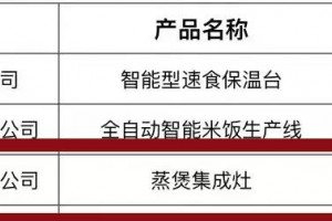 三“星”夺魁，“亿”万瞩目！亿田荣获<span class=