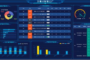 争创企业新高度，再添新力！万事兴数字化工厂验收圆满收官！
