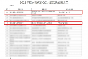 燃效提升26%！森歌荣获2022年绍兴市<span class=