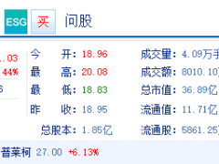 帅丰电器股价暴涨5.44%，<span class=