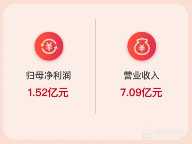 财报|帅丰2022年前三季度营收7.09亿元同比增长3.29%，大国品牌聚力向上