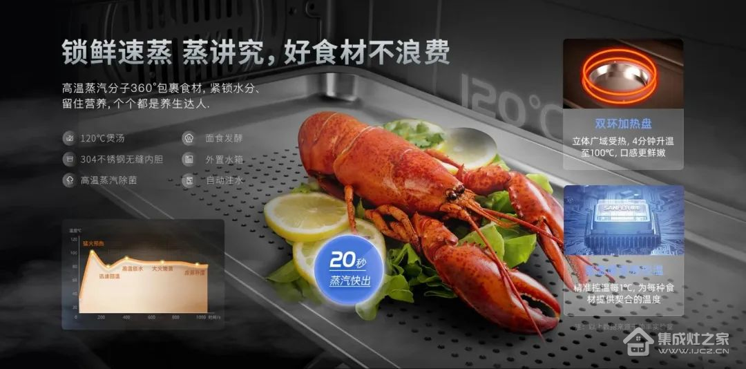 想要做一个无“油”无虑的人?集成灶让你直呼「真香」!
