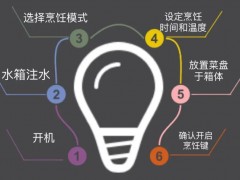 【科大<span class=