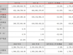 亮剑决胜，风起云涌|帅丰电器、亿田智能、浙江美大2022年报带您回顾集成风云