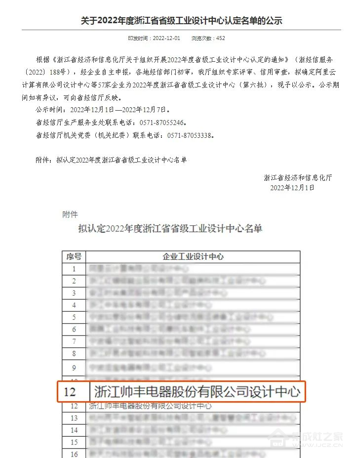 权威认证 |帅丰集成灶荣获“2022年度浙江省省级工业设计中心”称号