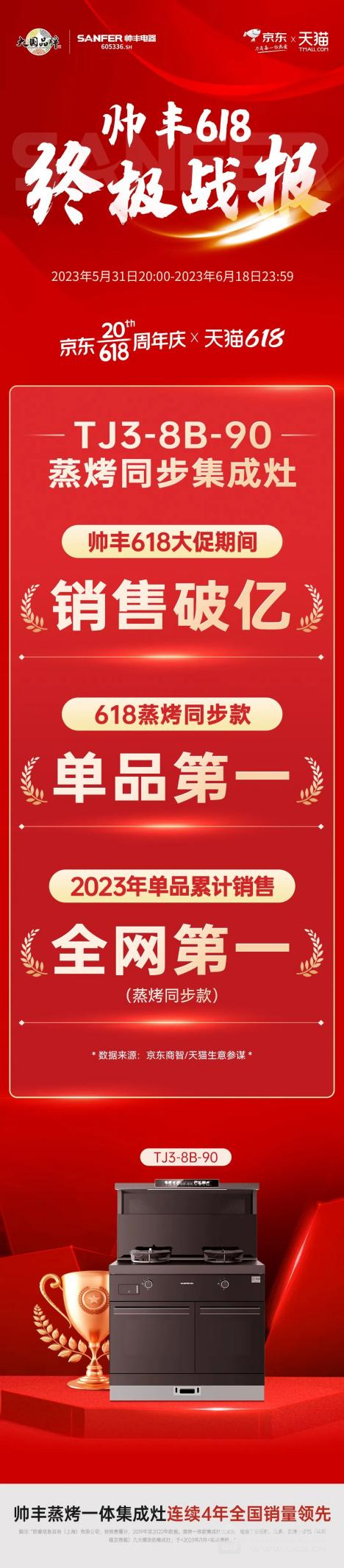 618战报出炉 ,帅丰单品销量破亿,稳居蒸烤一体赛道C位
