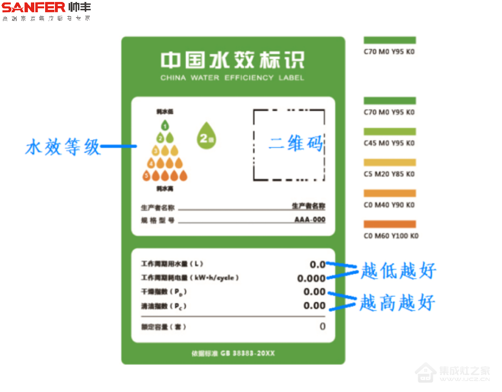 2023洗碗机十大排名—洗碗机集成水槽的挑选应该看哪里？