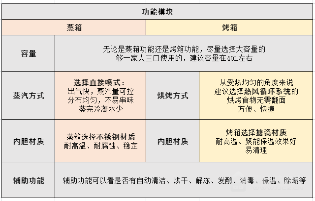 集成灶选购攻略,这五个要点一定要看,小白也能学会