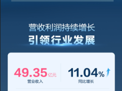 一图看懂老板电器<span class=