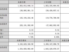 集成灶2023半年度财报出炉：复苏趋势缓慢，品牌<span class=