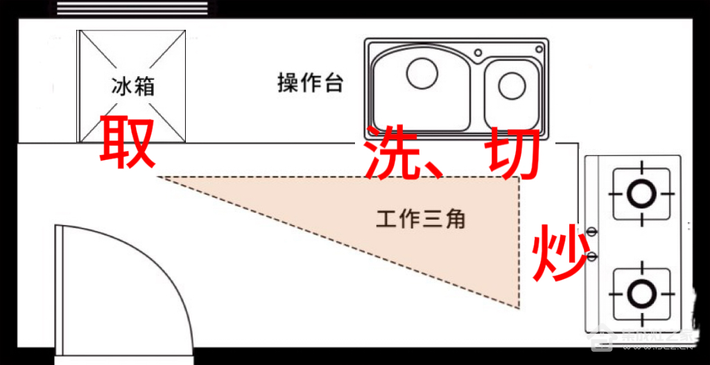 速来围观！超实用攻略打造幸福感爆棚的厨房