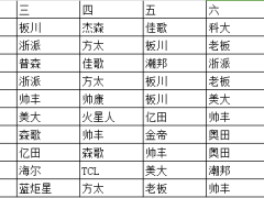 【总结】十大官方平台发布的集成灶<span class=