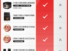 双十一抢先GO！帅丰教你双十一省钱攻略